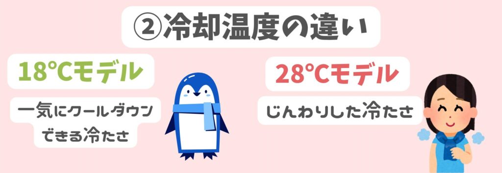 suoクールリング18℃と28℃の違い②冷却温度の違い