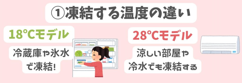 suoクールリング18℃と28℃の違い①凍結する温度の違い